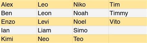 netradin chlapeck jmna|Moderní i netradiční chlapecká jména pro děti – TOP 50